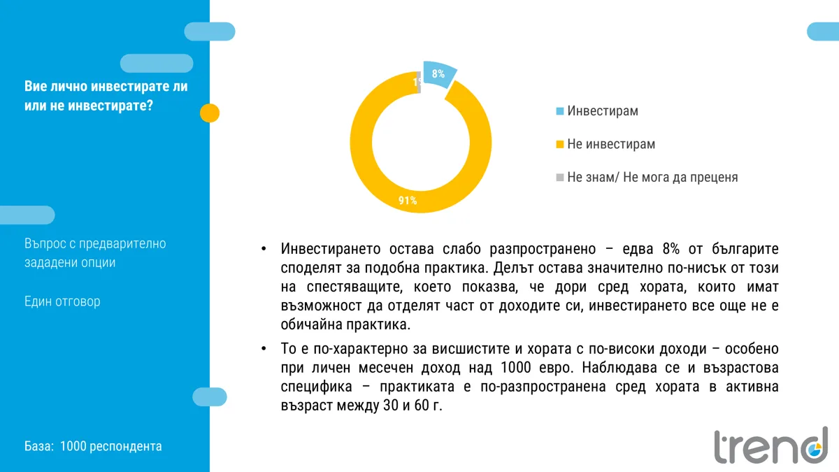Вие лично инвестирате ли или не инвестирате? Инвестирам 8%, Не инвестирам 91%, Не знам 1%