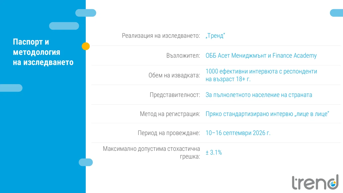Паспорт и методология на изследването: реализация „Тренд“, възложител ОББ Асет Мениджмънт и Finance Academy, 1000 интервюта, 10-16 септември 2026 г.